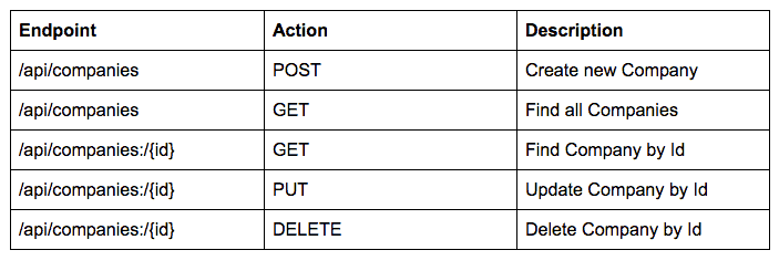 scalable apis