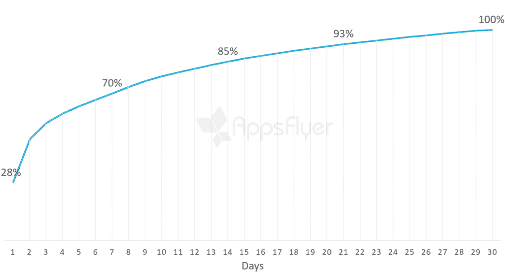 user engagement mobile apps